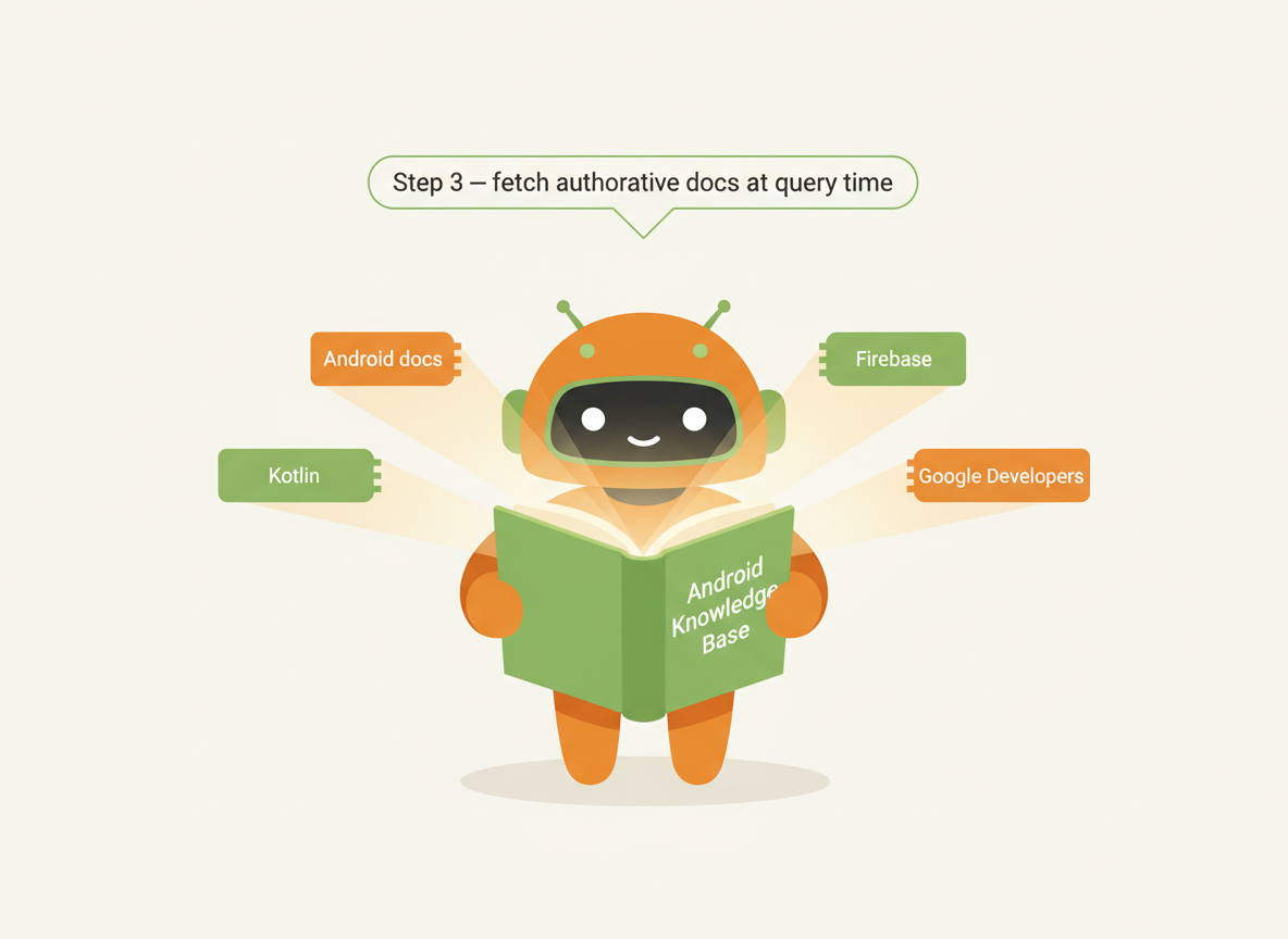 Cartoon robot holding an open glowing book labeled Android Knowledge Base with beams of light to chips: Android docs, Firebase, Kotlin, Google Developers